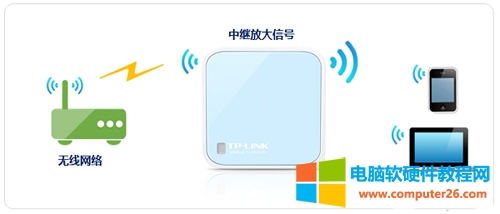 TP-Link TL-WR802N <a href='/wuxianluyouqi/' target='_blank'><u>·</u></a>м̷Ŵźͼϸ̳1