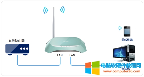 TP-Link TL-WR742N <a href='/wuxianluyouqi/' target='_blank'><u>·</u></a>Ϊ<a href='/wuxianluyouqi/' target='_blank'><u></u></a>ͼ̳1