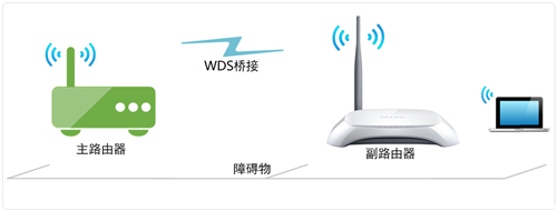 TP-Link TL-WR740N <a href='/wuxianluyouqi/' target='_blank'><u>·</u></a>WDSŽͼϸ̳1