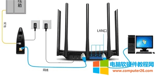 TP-Link TL-WDR6510 ·ͼϸ̳3