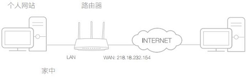 TP-Link TL-WDR5600 ·˿ӳʵͼ̳2