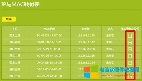 TP-Link TL-WR882N ·IPMACַͼĽϸͼϸ̳