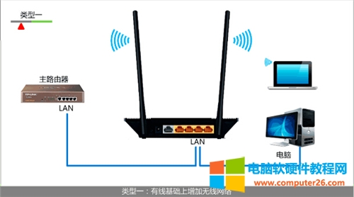 TP-Link TL-WR845N ·Ϊ߽ͼϸ̳8