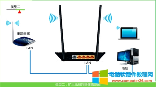 TP-Link TL-WR845N ·Ϊ߽ͼϸ̳9