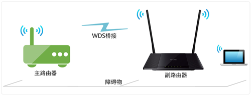 TP-Link TL-WR845N <a href='/wuxianluyouqi/' target='_blank'><u>·</u></a>WDSŽͼ̳1