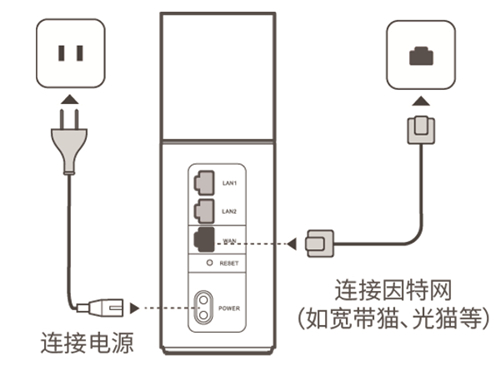 Ϊ Q1 <a href='/wuxianluyouqi/' target='_blank'><u>·</u></a><a href='/shouji/' target='_blank'><u>ֻ</u></a>ͼ̳1