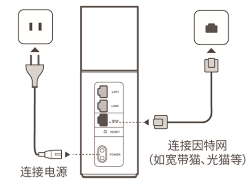 Ϊ Q1 <a href='/wuxianluyouqi/' target='_blank'><u>·</u></a>÷ͼ̳1