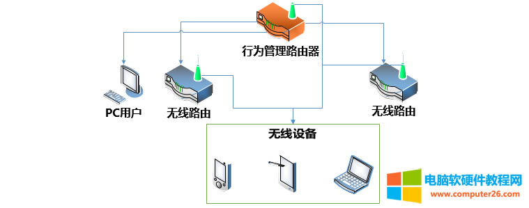 VE984GW ·δMACַ󶨺WiFiչ