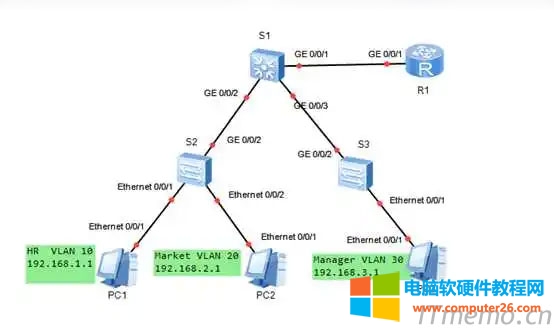 vlan1vlan2λͨvlan1vlanͨã