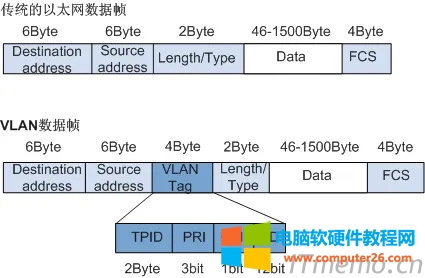 vlan֡ṹ_VLAN֡ǩֶκ