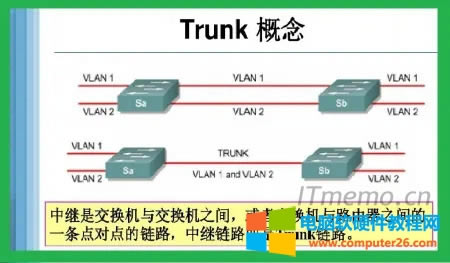 vlan trunkɶ˼_vlan trunk