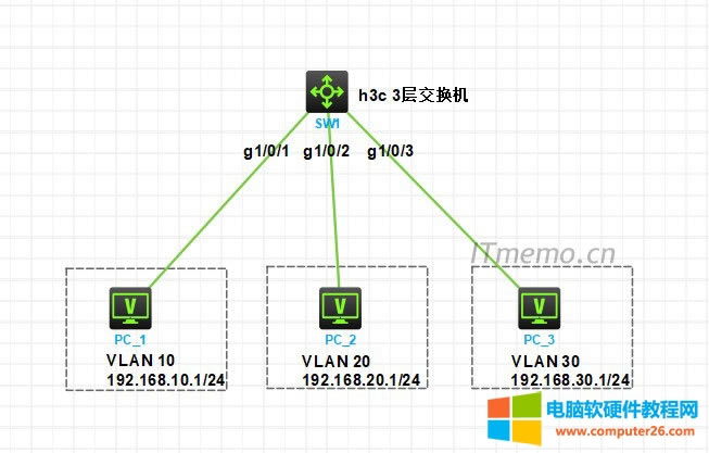 H3C VLAN vlanáʵ̡̳