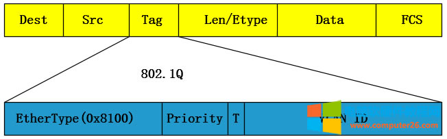 Vlan tagVLANǩ