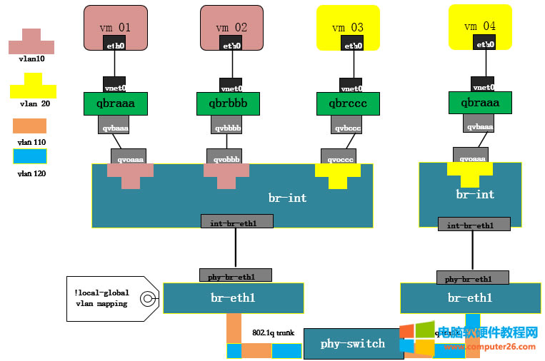 VLAN tagɶ˼tag vlantrunk