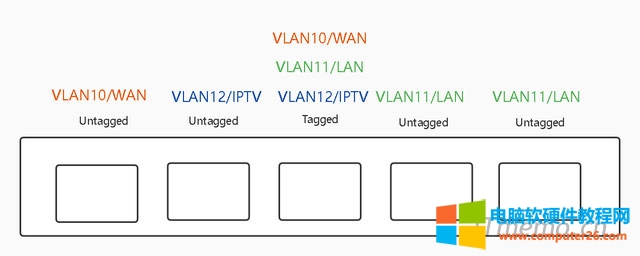 VLAN