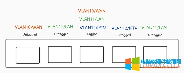 VLAN