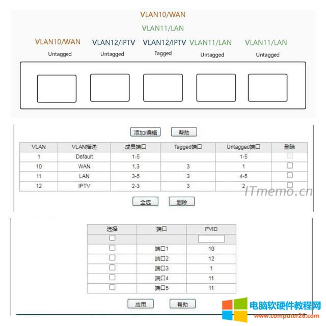 VLANɣԱһ¶˿ڷͼ,802.1Q VLAN802.1Q PVID