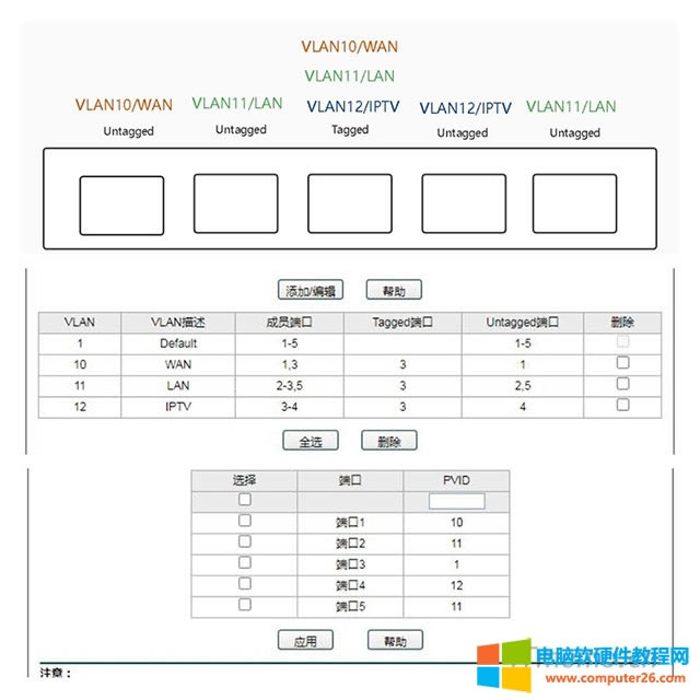 VLANɣԱһ¶˿ڷͼ,802.1Q VLAN802.1Q PVID