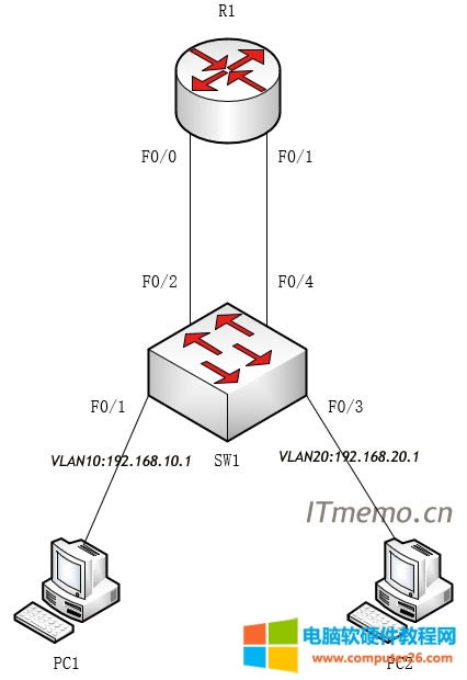 vlan·ɵַʽص_vlanͨ·ð취