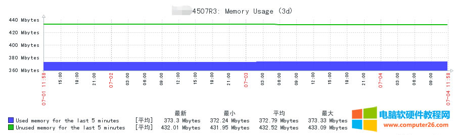 zabbix snmp˼ƽڴʹʵֹͼ1