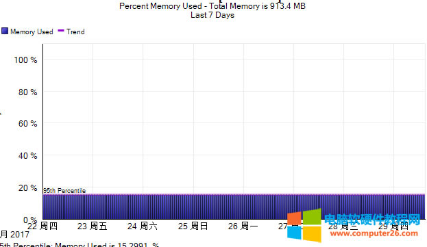 zabbix snmp˼ƽڴʹʵֹͼ2