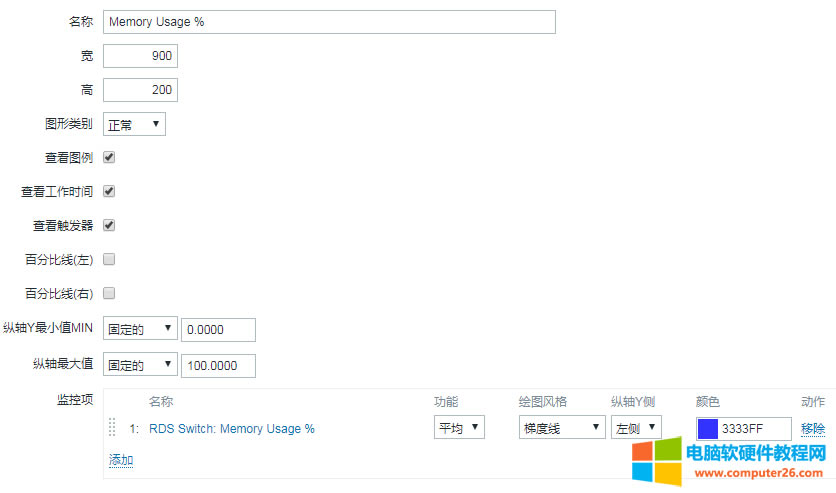 zabbix snmp˼ƽڴʹɹͼĽ