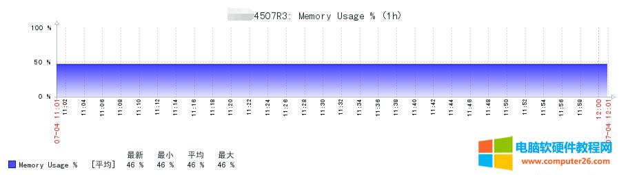 zabbix snmp˼ƽڴʹʵֹͼ5