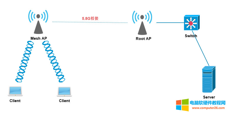 Cisco APŽðͼϸ̳