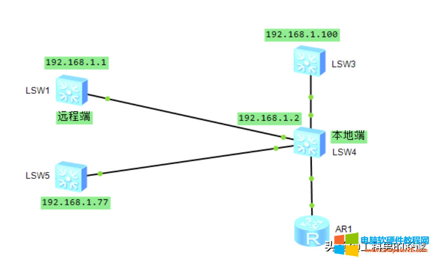 Щûtelnet<a href='/wuxianluyouqi/' target='_blank'><u>·</u></a>豸