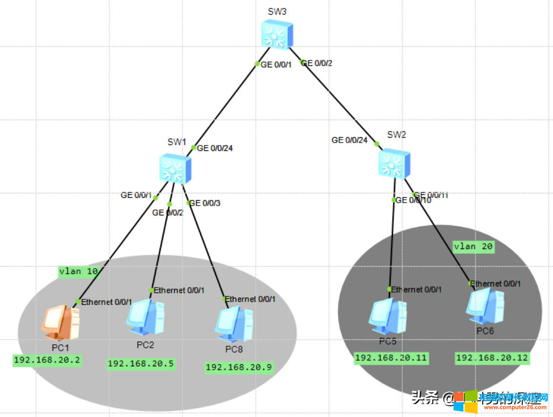 VLAN