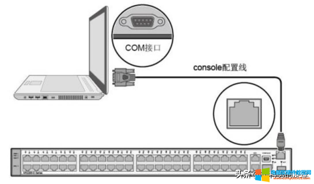 Ϊtelnet¼