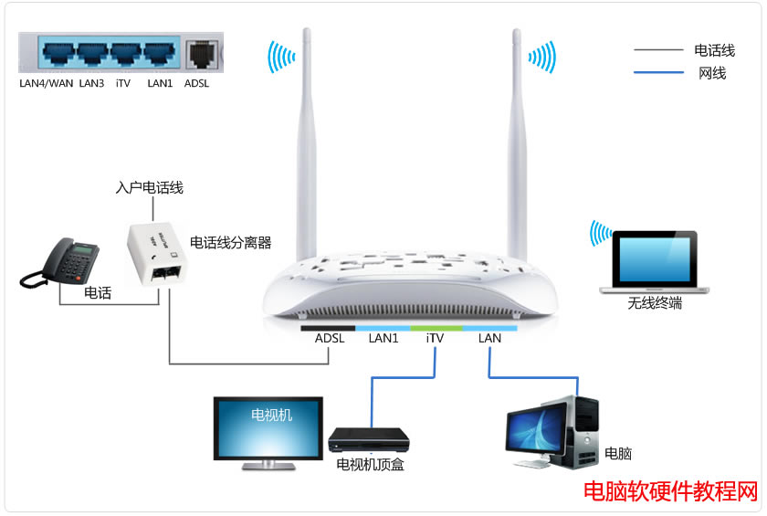 ADSL·һADSL绰߽룩վ