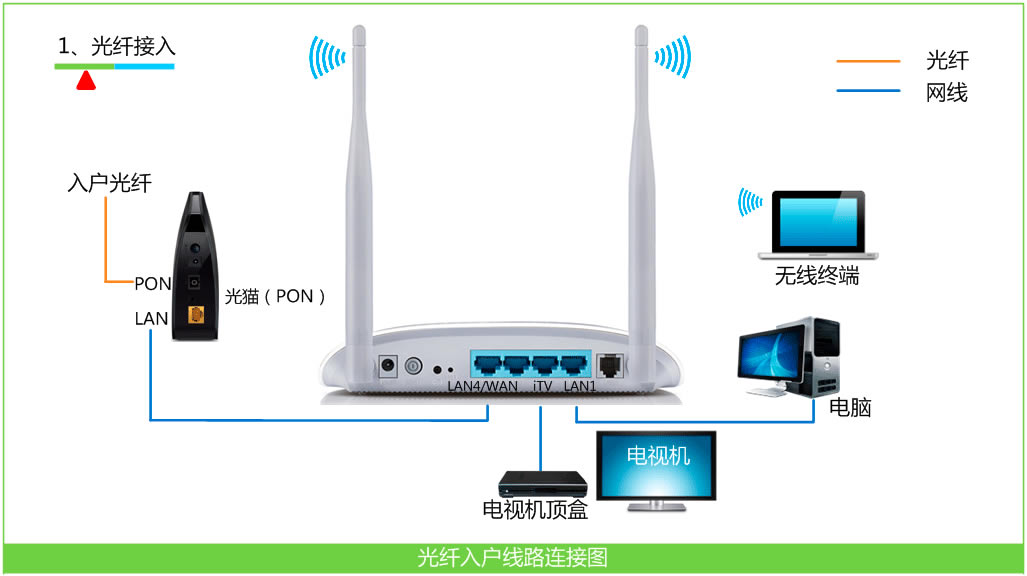 ADSL·һ߽룩վ