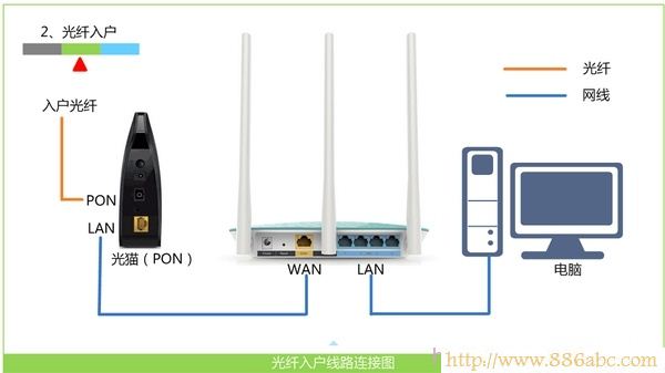 D-Link,192.168.0.1򲻿,·ַ,·è,usbʲô,·