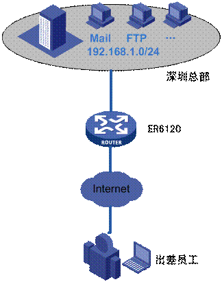 IPSec VPN PCվͼ̳̱վ