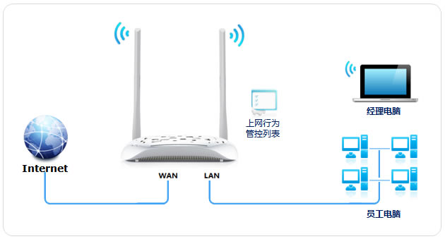 ADSL·һ ƹܿȨޱվ