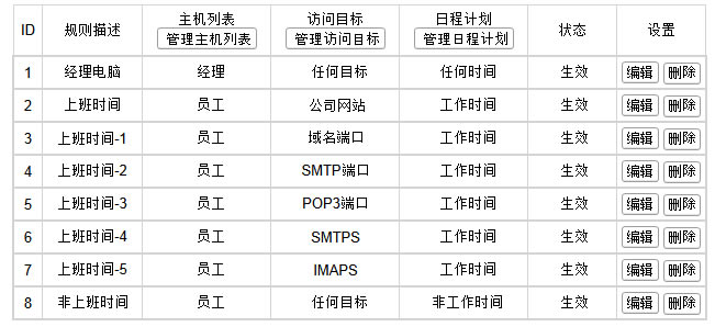 ADSL·һ ƹܿȨޱվ