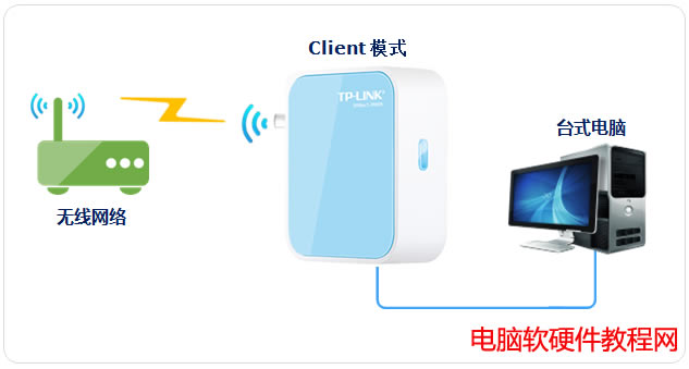 TP-LINK Miniϵ·Clientģʽý̳̱վ