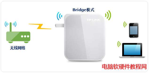 TP-LINK·BridgeģʽʹáͼĽͼϸ̳