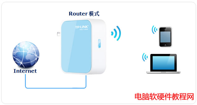 ·Router(·)ģʽͼ̳̱վ