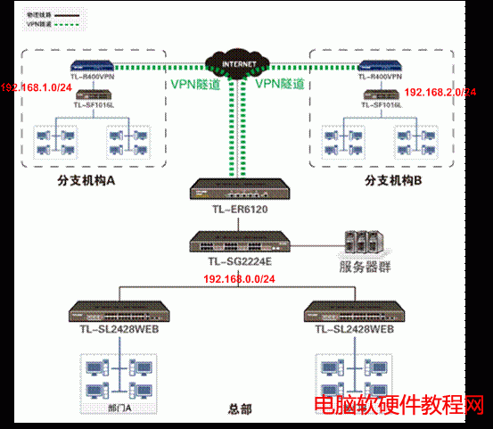 IPSEC VPNʵͼ̳̱վ