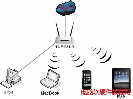 ƻMacBookTP-LINK·ͼϸ̳̱վ