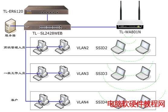 11NAP Multi-SSIDӦð̳̱վ