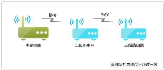 TP-LINK·WDSӦ÷ͼϸ̳̱վ