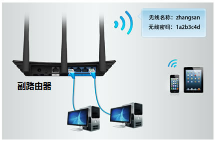 TP-LINK·WDSӦ÷ͼϸ̳̱վ