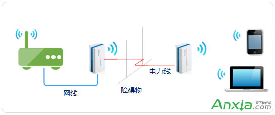 ·м/Ž/WDS/è5չ취ͼϸ˵