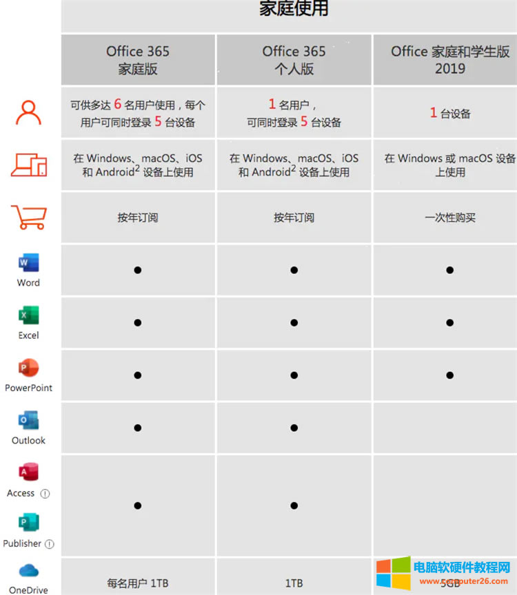 Office365Office2019һã