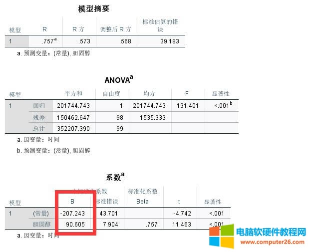 线性回归结果
