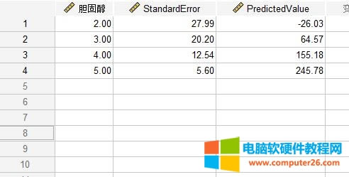 生成的预测结果