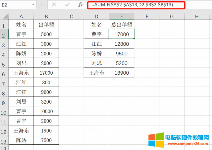 ʽ=SUMIF($A$2:$A$13,D2,$B$2:$B$13)